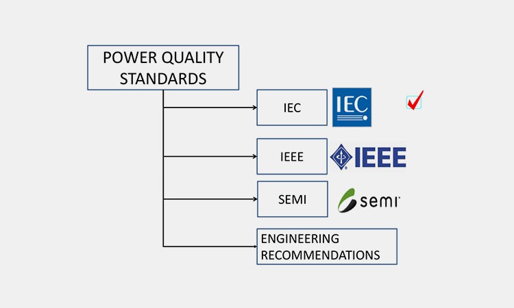 What-Are-The-Standards-In-Power-Quality What-Are-The-Standards-In-Power-Quality