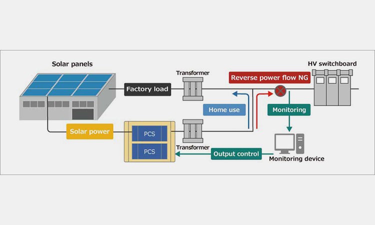 What-Is-Power-Conditioning What-Is-Power-Conditioning