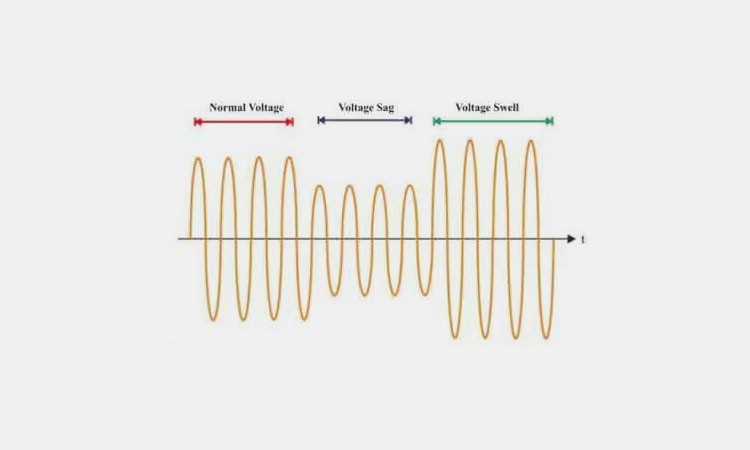 Voltage-Sags Voltage-Sags
