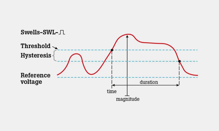 Voltage-sags-1 Voltage-sags-1