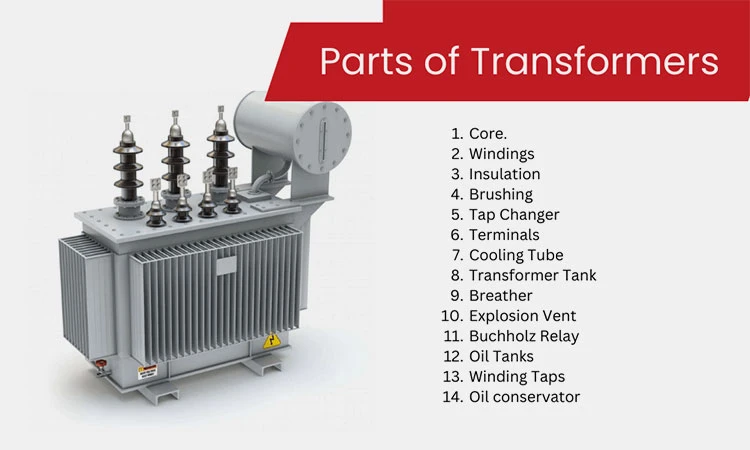 Key-Components Key-Components
